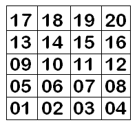 Multiplication Game Chart